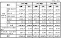 高特电子301669申购估值分析