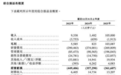 单日涨幅超126%,“AI药物递送第一股”剂泰科技港股上市
