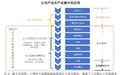 东方晶源科创板IPO已问询 HV-SEM已实现出机、正在进行产业化验证