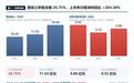 新股申购(通则康威301718):中一签预计可赚1.12万~3.08万