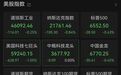 美股三大指数集体低开,超2900只个股下跌
