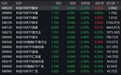 市场早盘震荡调整,科创100下跌2.35%,3只相关ETF成交额超1亿元