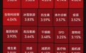 超4300只个股上涨,医药板块爆发,养老、机器人等板块多股涨停;贵金属概念走弱 | A股早盘