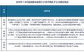 2026年国内聚丙烯行业资本市场加速布局高附加值聚丙烯新材料项目