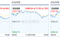A股三大指数集体上涨,韩国综指暴涨9.6%创业板指暴涨14.1%