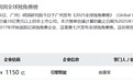 华为引望回应“今年下半年上市”传闻:假消息