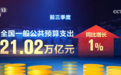 增长、提高、向新向优!前三季度财政“晴雨表”释放积极信号