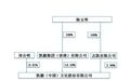 控股股东50%股权以1港元易主 凯撒文化实控人变更