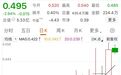 风口突至,9天暴涨超336%,“那只猴子”彻底引燃赛道