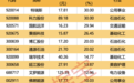 暴增超900%!晚间,存储龙头公布1—2月业绩