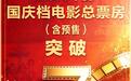 视频丨连续4天单日破亿!2026国庆档电影票房已超7亿