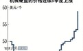 SSD太贵换回HDD:机械硬盘价格连涨5个季度