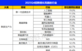 《2025年四季度人才市场热点快报》发布:成都位列新一代信息技术领域招聘城市前五