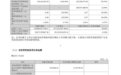 国轩高科2026年前三季度归母净利润8.49亿元,同比下降66.48%