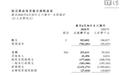 智谱2026年上半年归母亏损20.71亿元,同比亏损收窄12.1%