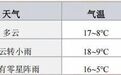 国庆期间我市冷空气逐步增强,气象火险等级较高