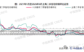 中国楼市的4张图表,周期不同步,事实不冲突