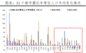AI正在制造人口大迁移