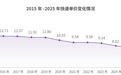 快递反内卷,谁赞成?谁反对?