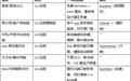 什么场景用什么远程软件?2026 十场景推荐(附实测证据)