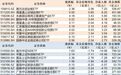 ETF规模速报 | 创业板ETF易方达净流入超7亿元,中证500ETF南方净流出超14亿元