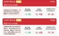 “A系列”宽基指数震荡回调,A500ETF易方达(159361)昨日逆势“吸金”约1.7亿元
