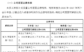 “难以达成预期激励目的”,豪美新材终止2026年员工持股计划,同日披露第三季度净利环比转亏