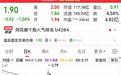 连跌6年暴跌96%,中公教育突然登顶人气榜