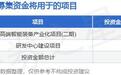 IPO动态:沃镭智能拟在上交所科创板上市募资10.04亿元