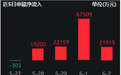 煤炭板块走强,关注全市场唯一煤炭ETF(515220)