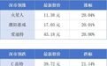 深圳三大可售人才房项目集中入市;大湾区或将有首家走向资本市场的12英寸晶圆代工企业丨大湾区财经早参