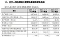 通信设备“小巨人”通则康威打新中签率公布,周一抽签