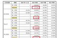华汇智能第一大客户占比82.82%为行业最高,为何仍能过会?