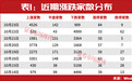 但斌,出手了!最新持股曝光