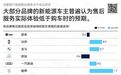 行业普遍售后兑现翻车,智界逆势跑出超预期服务口碑