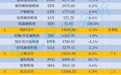 上海超越东京,2025机场客流量全球三强洗牌