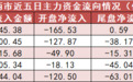 【27日资金路线图】有色金属板块净流入175亿元居首 龙虎榜机构抢筹多股