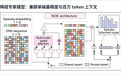 DNA大模型再进阶:百图生科联合中国农业大学等推出DeepD,实现百万碱基序列生成