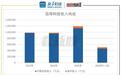 【看新股】信得科技赴港IPO:抗体及转移因子市占率居首 海外收入三年增长超四倍