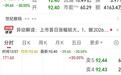 上市首日暴涨742%,世纪数码次日30%一字跌停