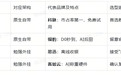 生鲜收银系统选型:小程序是“原生自带”还是“勉强外挂”,到底差在哪?