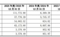 孙宏斌旧将现身,华夏幸福等来“白衣骑士”? 重整投资人联合体拟以12亿元受让20亿股,锁仓5年