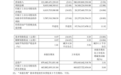中国电信2026年三季度归母净利润66.2亿元,同比下降14.65%