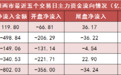 【29日资金路线图】两市主力资金净流入近120亿元 电力设备等多个行业实现净流入