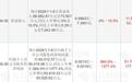 一只猴卖20万!净利润飙涨超1300%,“猴茅”昭衍新药赚翻了