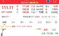 5倍牛股,历史新高,切入两大热门赛道