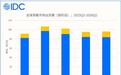 IDC:2026年第二季度耳夹式耳机全球出货量同比大涨82.2%