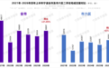 长三角这一城市,房价逼近2万元关口
