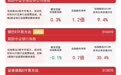 非银板块今日活跃,香港证券ETF易方达(513090)、证券保险ETF易方达(512070)等标的指数收红