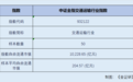 “陆海空铁”协同发展 中证全指运输指数背后的交运“产业版图”